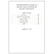 اختبار نهاية الفصل الثاني لأصحاب الهمم التربية الإسلامية الصف السابع