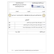 أوراق عمل امتحان نهاية الفصل الثاني التربية الإسلامية الصف الرابع
