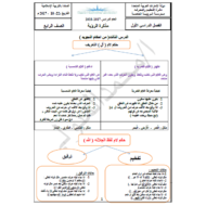 التربية الإسلامية أوراق عمل (مذكرة) للصف الرابع
