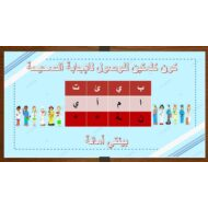 حل درس بيئتي أمانة التربية الإسلامية الصف السادس - بوربوينت