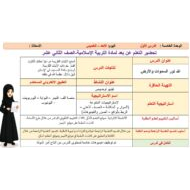 الخطة الدرسية اليومية للدروس التربية الإسلامية الصف الثاني عشر - بوربوينت