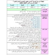 الخطة الدرسية اليومية سورة الفلق التربية الإسلامية الصف الرابع - بوربوينت