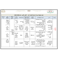 تحليل المنهج الفصل الدراسي الثاني 2020-2021 الصف الاول مادة التربية الاسلامية