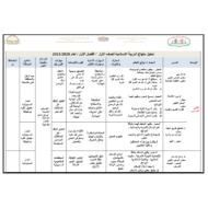 تحليل منهج الفصل الدراسي الاول للصف الاول مادة التربية الاسلامية