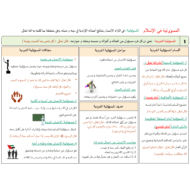 الخريطة الدهنية لدرس المسؤولية في الإسلام التربية الإسلامية الصف الثاني عشر - بوربوينت