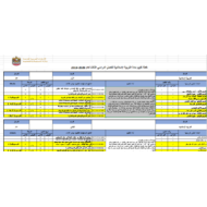التربية الإسلامية (خطة التقييم) للصف الأول - الثاني عشر