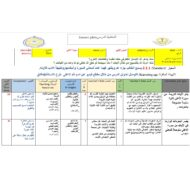 الخطة الدرسية اليومية سورة الأعلى التربية الإسلامية الصف الرابع