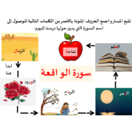 حل درس سورة الواقعة الصف التاسع مادة التربية الإسلامية - بوربوينت