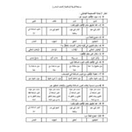 أوراق عمل مراجعة عامة التربية الإسلامية الصف السادس