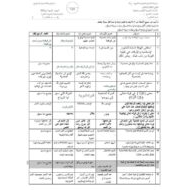 أوراق عمل اختبار التقويم الثاني التربية الإسلامية الصف التاسع