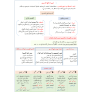 ورقة عمل درس مناهج المفسرين التربية الإسلامية الصف الثاني عشر - بوربوينت