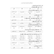 التربية الإسلامية ورقة عمل (مراجعة) للصف السادس