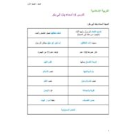 ملخص وأوراق عمل درس أسماء بنت أبي بكر التربية الإسلامية الصف الأول