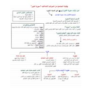 ملخص درس وقاية المجتمع من الجرائم الأخلاقية سورة النور1-10 التربية الإسلامية الصف الثاني عشر