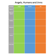 التربية الإسلامية ورقة عمل (Angels, Humans and Jinns) لغير الناطقين باللغة العربية للصف الثامن