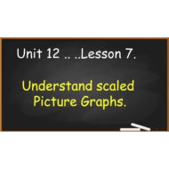 حل درس Understand scaled Picture Graphs الرياضيات المتكاملة الصف الثالث - بوربوينت