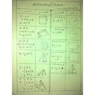 الرياضيات المتكاملة قوانين (الحجم ومساحة السطح) للصف الثامن