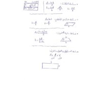 الرياضيات المتكاملة قوانين (المساحات والحجوم) للصف السادس