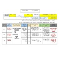الخطة الدرسية اليومية سورة البلد التربية الإسلامية الصف الرابع