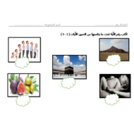التربية الإسلامية أوراق عمل مجموعات سورة التين للصف الثالث