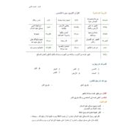 ملخص وأوراق عمل سورة الشمس التربية الإسلامية الصف الثاني