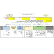 الخطة الدرسية اليومية سورة الطارق التربية الإسلامية الصف الرابع