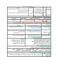 الخطة الدرسية اليومية أسلوب النهي اللغة العربية الصف الثاني