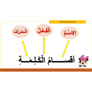 درس أقسام الكلام اللغة العربية لغير الناطقين بها الصف الثالث - بوربوينت