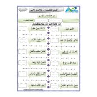 اللغة العربية أوراق عمل (أقسام الكلام) للصف الثالث