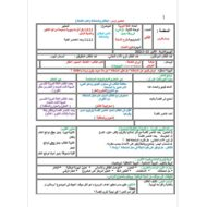 الخطة الدرسية اليومية البطتان والسلحفاة اللغة العربية الصف الثاني