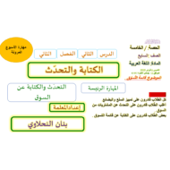 اللغة العربية بوربوينت درس (السوق) لغير الناطقين بها للصف السابع