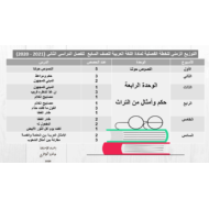 التوزيع الزمني للخطة الفصلية الفصل الدراسي الثاني 2020 - 2021 الصف السابع مادة اللغة العربية