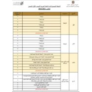 التوزيع الزمني للخطة الفصلية اللغة العربية الصف الأول الفصل الدراسي الثالث 2023-2024