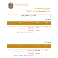 اللغة العربية التوزيع الزمني للخطة الفصلية نظام ثلاث فصول للعام الدراسي (2019-202) لغير الناطقين بها