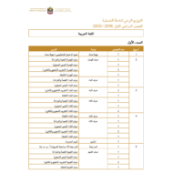 التوزيع الزمني للخطة الفصلية الفصل الدراسي الأول 2019-2020 اللغة العربية الصف الأول - الثاني عشر