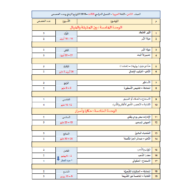اللغة العربية التوزيع الزمني وعدد الحصص للصف الثامن