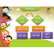 قصة درس الجملة الاسمية الصف الثاني مادة اللغة العربية - بوربوينت