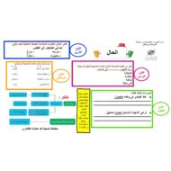 ورقة عمل الحال اللغة العربية الصف الثامن - بوربوينت