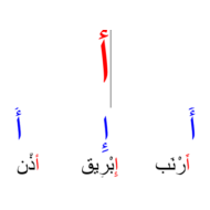 اللغة العربية (حروف الهجاء مع أمثلة) للصف الأول