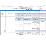 الخطة الدرسية اليومية الجملة الاسمية والفعلية اللغة العربية الصف الثالث