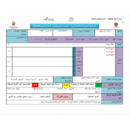 اللغة العربية الخطة الدرسية اليومية (حكم ومواعظ) للصف السابع