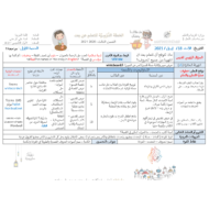 الخطة الدرسية اليومية درس المراجعة الصف الأول مادة اللغة العربية
