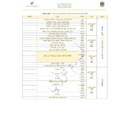 الخطة الزمنية اللغة العربية الصف الأول الفصل الدراسي الثالث 2021 - 2022