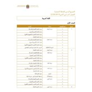 اللغة العربية التوزيع الزمني للخطة الفصلية الفصل الدراسي الثاني (2019-2020) للصف الأول - الثاني عشر