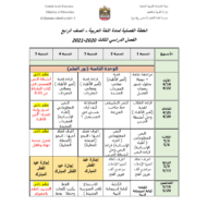 الخطة الفصلية الفصل الدراسي الثالث 2020-2021 الصف الرابع مادة اللغة العربية
