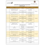 التوزيع الزمني للخطة الفصلية اللغة العربية الصف الأول الفصل الدراسي الثاني 2023-2024