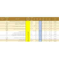 الخطة الفصلية المعدلة اللغة العربية الصف الرابع الفصل الدراسي الثالث