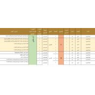 الخطة الفصلية اللغة العربية الصف الرابع الفصل الدراسي الثاني 2023-2024