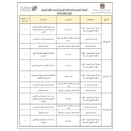 الخطة الفصلية اللغة العربية الصف الأول الفصل الدراسي الأول 2023-2024