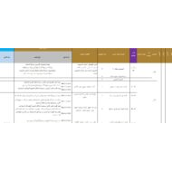 الخطة الفصلية اللغة العربية الصف السابع الفصل الدراسي الأول 2023-2024